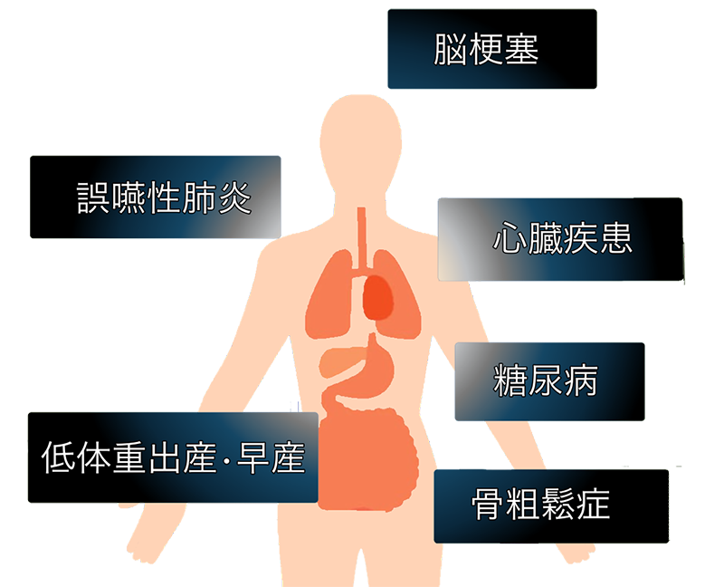 歯周病が及ぼす全身への影響